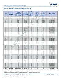 ESK476M035AC3AA Datasheet Page 7