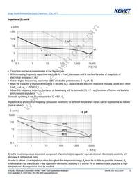 ESK476M035AC3AA Datasheet Page 15