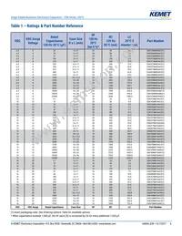 ESK476M035AC3EA Datasheet Page 6