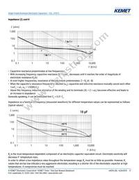 ESL107M035AE3AA Datasheet Page 17