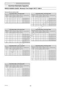 ESX108M050AM7AA Datasheet Page 4