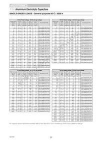 ESX108M050AM7AA Datasheet Page 7