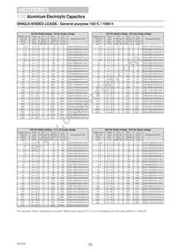 ESX108M050AM7AA Datasheet Page 13