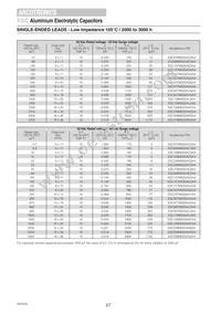 ESX108M050AM7AA Datasheet Page 22