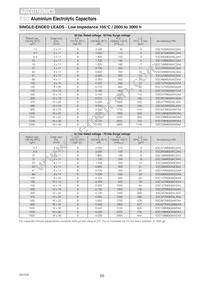 ESX108M050AM7AA Datasheet Page 23