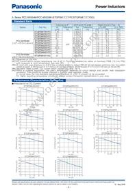 ETQ-P3LR33XFN Datasheet Page 10