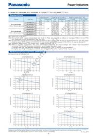 ETQ-P3LR33XFN Datasheet Page 12