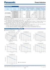 ETQ-P3LR33XFN Datasheet Page 21