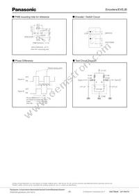 EVE-JBM00120B Datasheet Page 3
