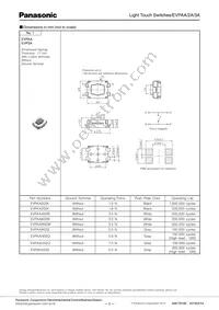 EVP-AA702W Datasheet Page 2