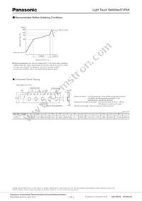 EVP-AKE31A Datasheet Page 3