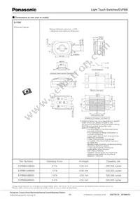 EVP-BB0AAB000 Datasheet Page 2