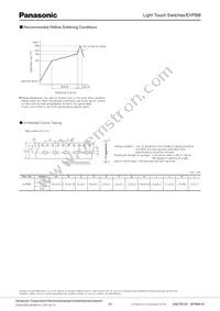 EVP-BB0AAB000 Datasheet Page 3