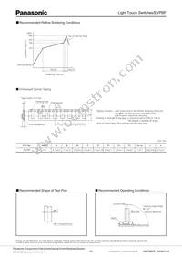 EVP-BF6C1A000 Datasheet Page 3