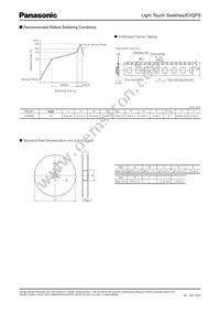 EVQ-PSR02K Datasheet Page 4