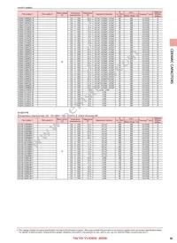 EWK105C6104MP-F Datasheet Page 7