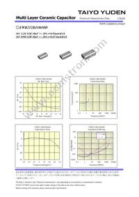 EWK212BJ106MD-T Datasheet Page 2