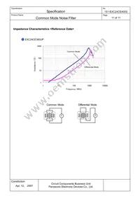 EXC-24CE360UP Datasheet Page 12