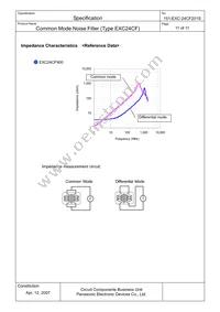 EXC-24CF900U Datasheet Page 12