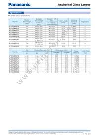 EYL-GULM216 Datasheet Page 3