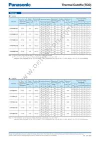 EYP-4MU092GFD Datasheet Page 3