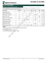 EZ1086CT-3.3T Datasheet Page 3