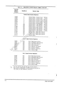 EZ80F915050MOD Datasheet Page 13