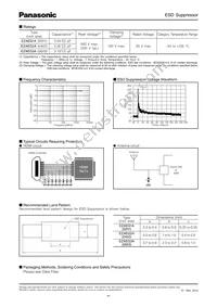 EZA-EG1A50AC Datasheet Page 2