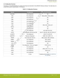 EZR32HG220F32R69G-C0 Datasheet Page 10