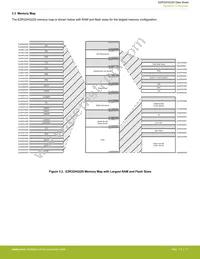 EZR32HG220F32R69G-C0 Datasheet Page 11