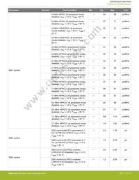 EZR32HG220F32R69G-C0 Datasheet Page 15