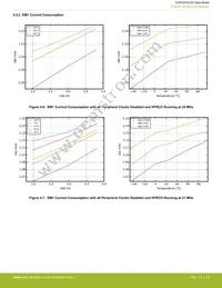 EZR32HG220F32R69G-C0 Datasheet Page 19