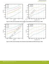 EZR32HG220F32R69G-C0 Datasheet Page 20