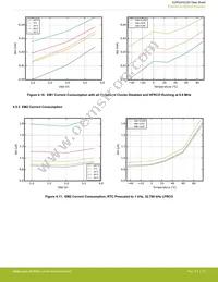 EZR32HG220F32R69G-C0 Datasheet Page 21