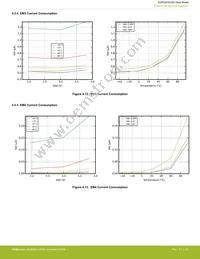 EZR32HG220F32R69G-C0 Datasheet Page 22