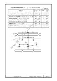 F-51553GNBJ-LW-AGN Datasheet Page 7