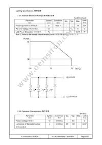 F-51553GNBJ-LW-AGN Datasheet Page 15