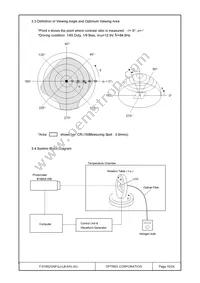 F-51852GNFQJ-LB-AIN Datasheet Page 15