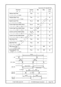 F-55471GNFJ-SLW-AIN Datasheet Page 7