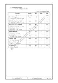F-55471GNFJ-SLW-AIN Datasheet Page 10