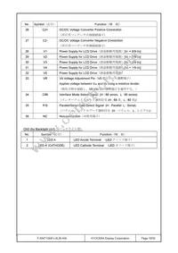 F-55471GNFJ-SLW-AIN Datasheet Page 19