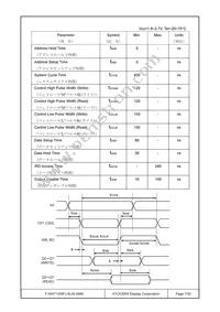 F-55471GNFJ-SLW-AMN Datasheet Page 7