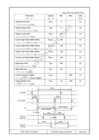 F-55471GNFJ-SLW-AMN Datasheet Page 9