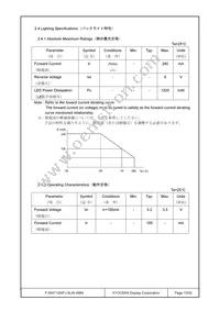 F-55471GNFJ-SLW-AMN Datasheet Page 13