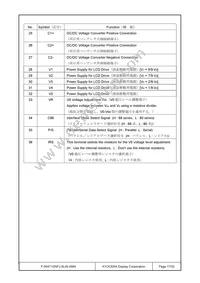 F-55471GNFJ-SLW-AMN Datasheet Page 17