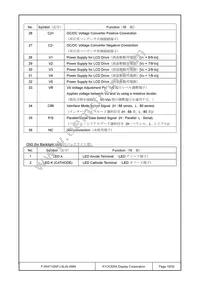 F-55471GNFJ-SLW-AMN Datasheet Page 19