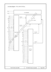 F-55471GNFJ-SLW-AMN Datasheet Page 22