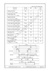 F-55471GNFQJ-LW-ACN Datasheet Page 7