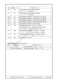 F-55471GNFQJ-LW-ACN Datasheet Page 19