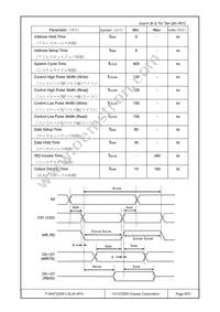 F-55472GNFJ-SLW-AFN Datasheet Page 8